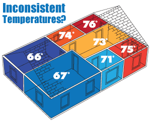 It's time to regulate temperatures. We suggest home insulation in Northern CT and MA